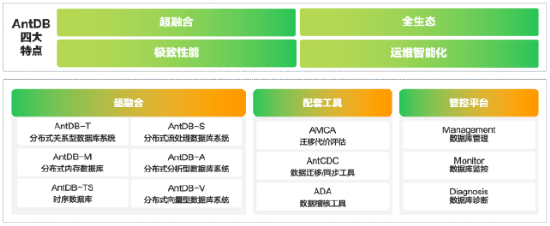 新行业突破！亚信科技双“信创”产品，助力水务行业管好水、用好水  第2张