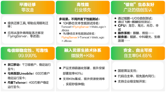 新行业突破！亚信科技双“信创”产品，助力水务行业管好水、用好水  第3张