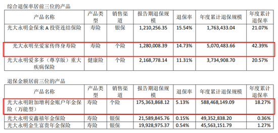 光大永明人寿遇“中年危机”：前三季亏损近13亿，高管“换防”下能否迎新机？  第2张