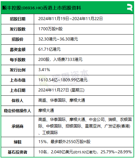 顺丰启动招股，引入橡树、太保、小米、大摩等10名基石投资者，11月27日香港上市  第2张