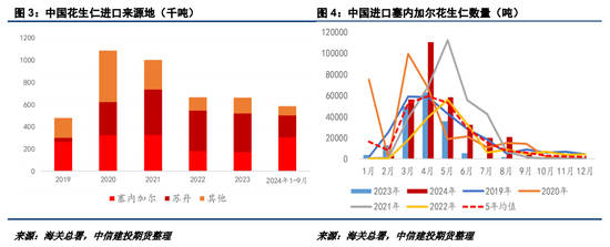 【建投点评】花生：进口米悬念再起，到港节奏或有变  第4张