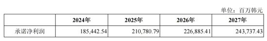 “砸锅卖铁”并购锦湖轮胎，青岛双星能否走出亏损泥潭？  第4张