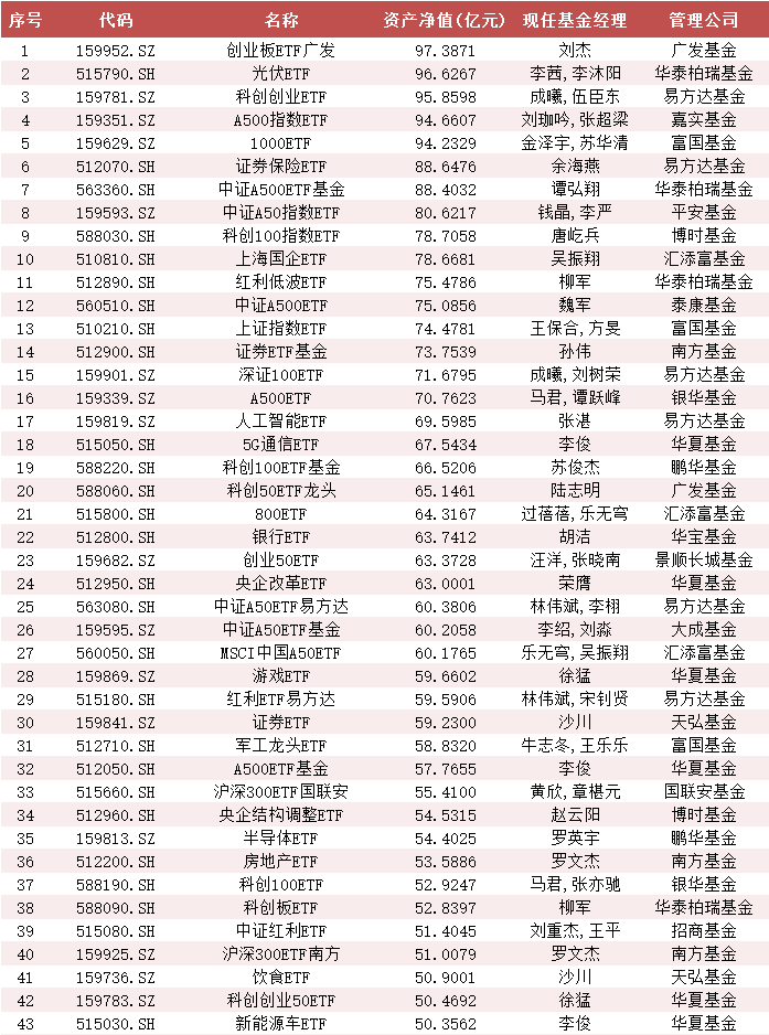 华泰柏瑞沪深300ETF资产规模3731亿！中央汇金Q3增持五大宽基ETF 百亿以上ETF有39只！(名单)  第2张