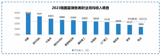 调研显示：高频骑手收入普遍高于职业主播， 职业更稳定  第2张