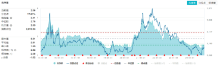 刚刚，A股突然爆发！创业板指大涨3%，金融科技ETF（159851）飙升4.61%，双创龙头ETF（588330）豪涨3.31%  第9张