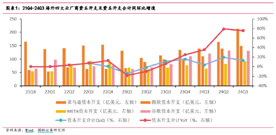 ETF日报：半导体芯片相关板块今日涨幅居前，市场持续关注AI相关的投资机会  第2张