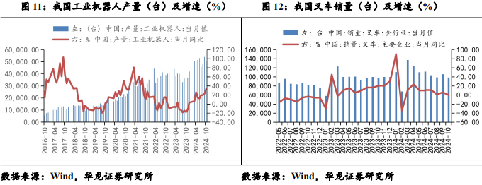 【华龙机械】周报：华为成立具身智能创新中心，人形机器人产业化再进一步  第6张