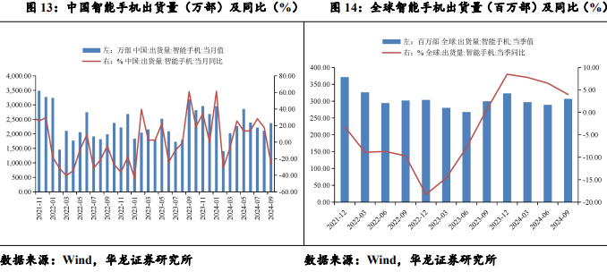 【华龙机械】周报：华为成立具身智能创新中心，人形机器人产业化再进一步  第7张