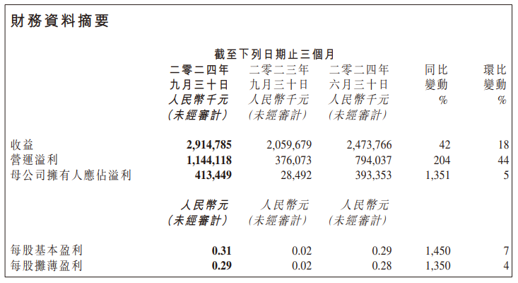 三季度业绩推动金山系股价飙升 金山云一度涨超16%  第2张