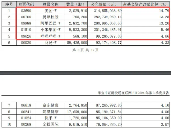 科网股逆市走强，金山云绩后飙涨15%，港股互联网ETF（513770）涨逾1%，资金连续10日增仓超3亿元  第4张