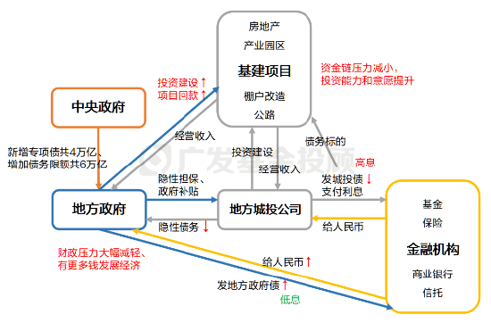 深入解读化债政策丨直击两大经济痛点，为什么这次不一样？  第2张