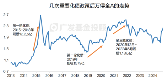 深入解读化债政策丨直击两大经济痛点，为什么这次不一样？  第6张