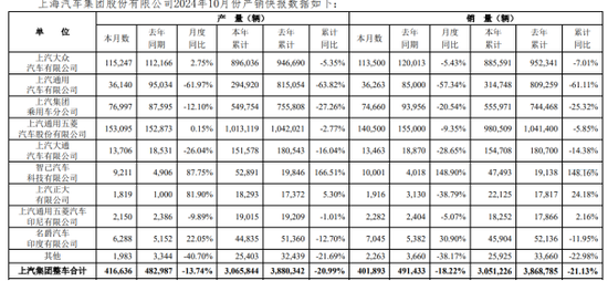 上汽集团转型阵痛：飞凡汽车放弃独立重回荣威  第2张