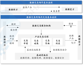 源达研究报告：加快发展新质生产力，数据要素商业生态逐步成熟  第9张