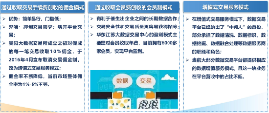 源达研究报告：加快发展新质生产力，数据要素商业生态逐步成熟  第11张