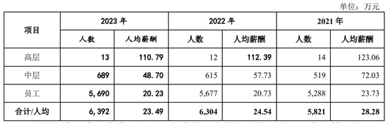 广州银行分行人事调整 人均薪酬正持续下降  第6张