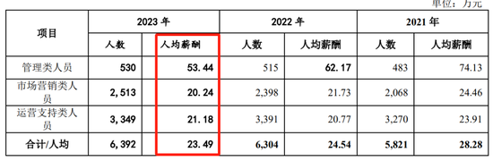 广州银行分行人事调整 人均薪酬正持续下降  第7张