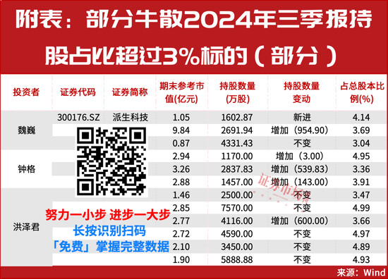 多只医药股被险资举牌！“牛散”钟格、魏巍等出手，已锁定这些新目标？  第2张