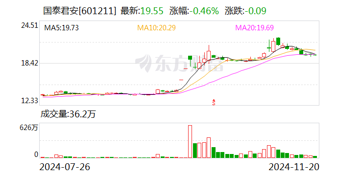 国泰君安：换股吸收合并海通证券事项获得上海市国资委批复  第2张