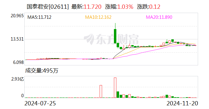 国泰君安：换股吸收合并海通证券事项获得上海市国资委批复  第3张