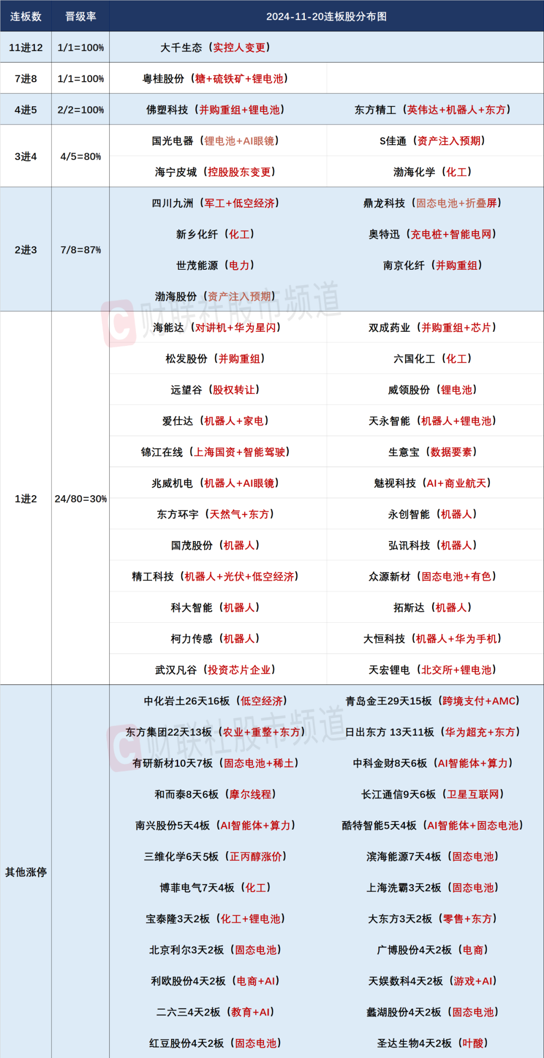 晚报| 英伟达财报前夜！别“内卷”！工信部正式发布光伏制造行业新规！龙头化企宣布涨价！11月20日影响市场重磅消息汇总  第3张