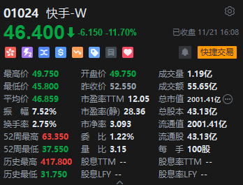 收评：港股恒指跌0.53% 科指跌1.24%半导体概念股逆势活跃  第4张