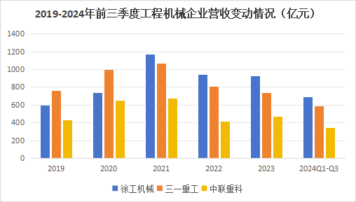 600亿龙头杀出重围，敢与三一重工“硬碰硬”！  第2张