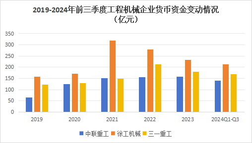 600亿龙头杀出重围，敢与三一重工“硬碰硬”！  第9张