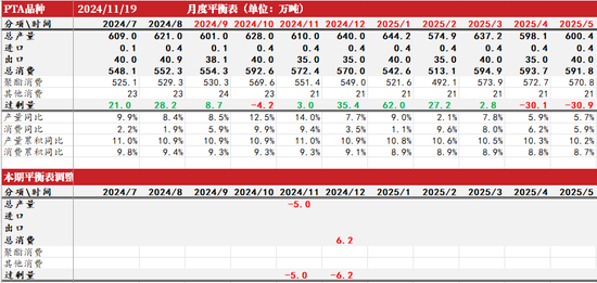 PTAMEG：宏观驱动，窄幅震荡  第12张