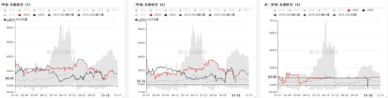 PTAMEG：宏观驱动，窄幅震荡  第17张