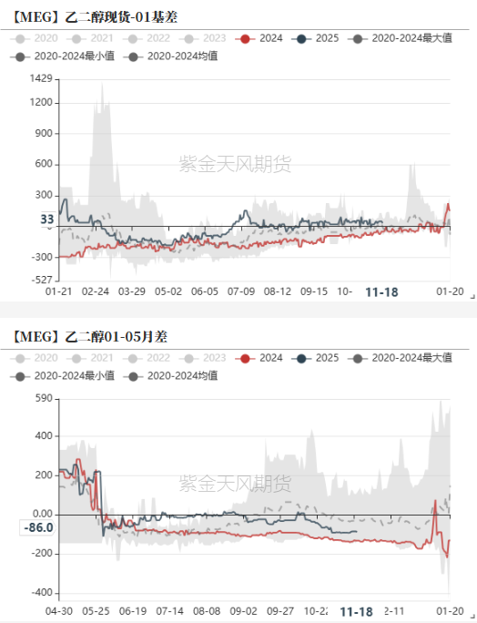 PTAMEG：宏观驱动，窄幅震荡  第30张