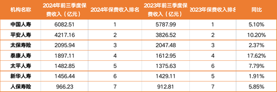 4.6万亿平安人寿人事震荡持续：王国平返聘期满卸任 年内五位高管相继离去  第3张