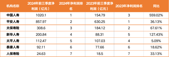 4.6万亿平安人寿人事震荡持续：王国平返聘期满卸任 年内五位高管相继离去  第4张