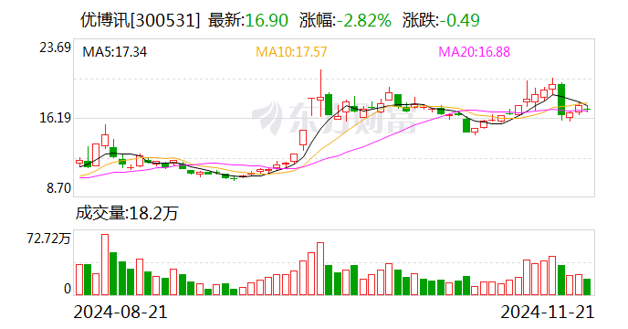 优博讯：控股股东拟减持公司不超3%股份