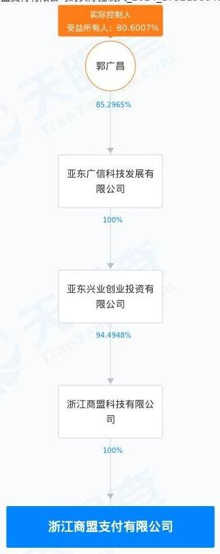 央行再次出手：复星郭广昌名下支付平台多项违法罚没近540万  第2张