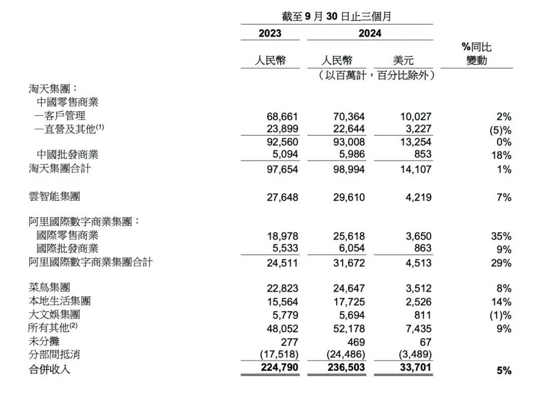 大厂财报相继出炉，释放了4个关于AI云的信号  第2张