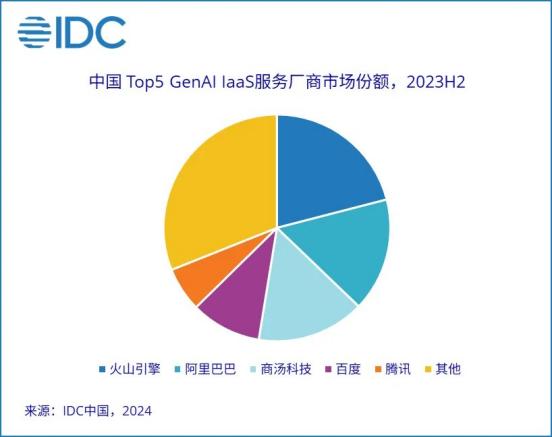 大厂财报相继出炉，释放了4个关于AI云的信号  第5张