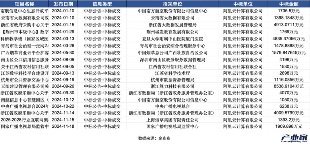 大厂财报相继出炉，释放了4个关于AI云的信号  第6张