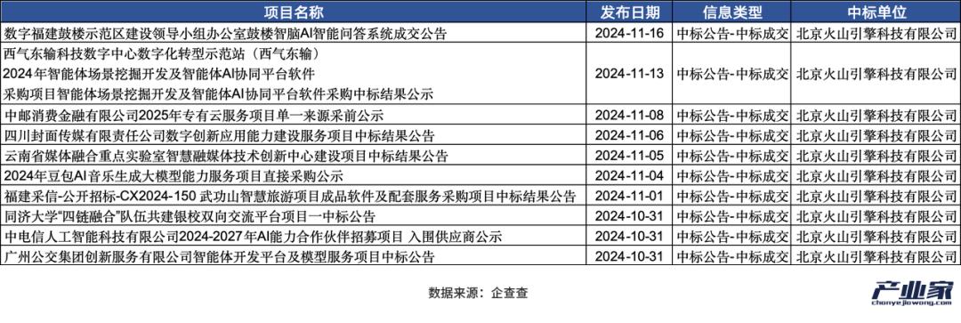 大厂财报相继出炉，释放了4个关于AI云的信号  第9张