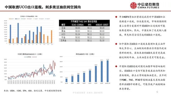 【月度策略】生物燃料前景担忧施压油脂，关注印尼棕榈油卖货情况  第8张