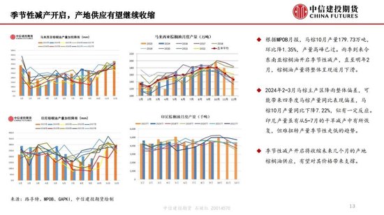 【月度策略】生物燃料前景担忧施压油脂，关注印尼棕榈油卖货情况  第15张