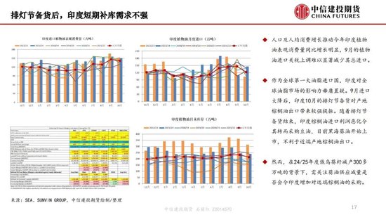 【月度策略】生物燃料前景担忧施压油脂，关注印尼棕榈油卖货情况  第19张