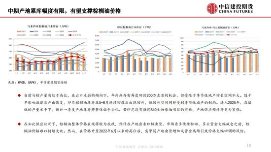 【月度策略】生物燃料前景担忧施压油脂，关注印尼棕榈油卖货情况  第20张