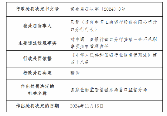 工商银行营口分行被罚80万元：因贷款三查不尽职 未经批准自行终止营业  第2张