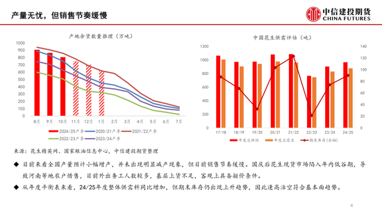 【月度策略】花生：筑底之路漫漫  第6张