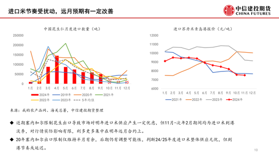 【月度策略】花生：筑底之路漫漫  第12张