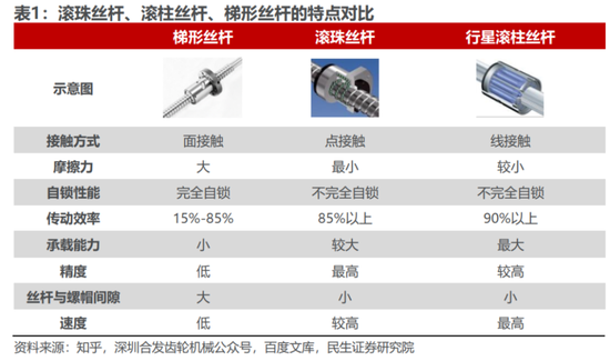 连续4个一字板！南京化纤腾笼换鸟：收购丝杠龙头，涉足“船新”市场  第4张