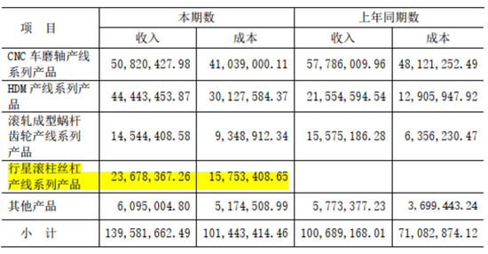 连续4个一字板！南京化纤腾笼换鸟：收购丝杠龙头，涉足“船新”市场  第21张