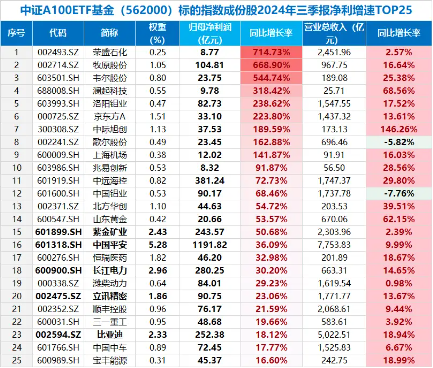 “黑五”行情？A股重挫原因或已找到！基金圈重磅！全市场首只“创业板人工智能ETF”花落华宝基金  第7张