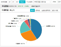 “黑五”行情？A股重挫原因或已找到！基金圈重磅！全市场首只“创业板人工智能ETF”花落华宝基金  第12张